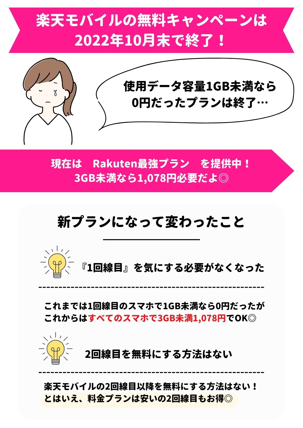 楽天モバイル　解約